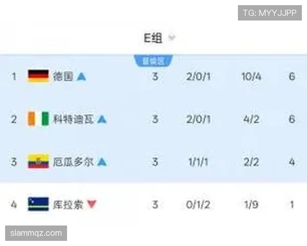 2026世界杯E组第三名：厄瓜多尔4分进入32强